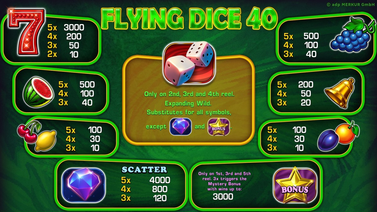 FlyingDice-Paytable