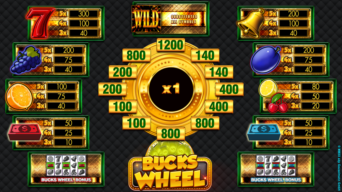 BucksWheel-Paytable