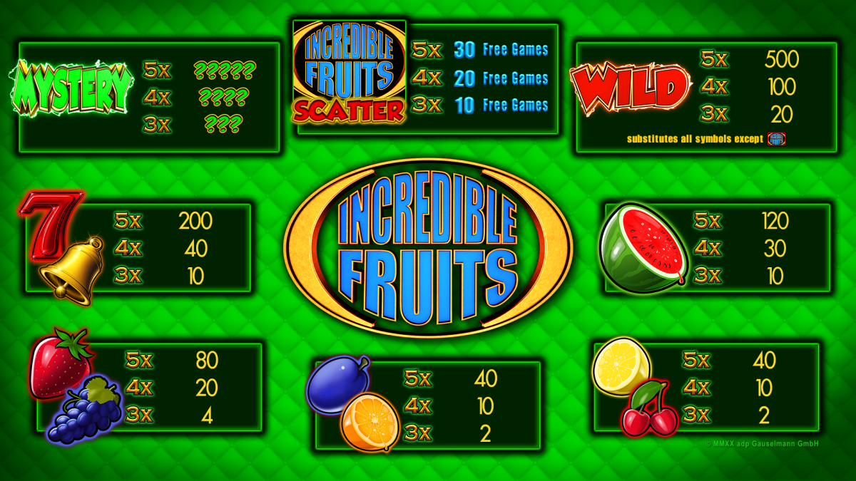 IncredibleFruits_Paytable