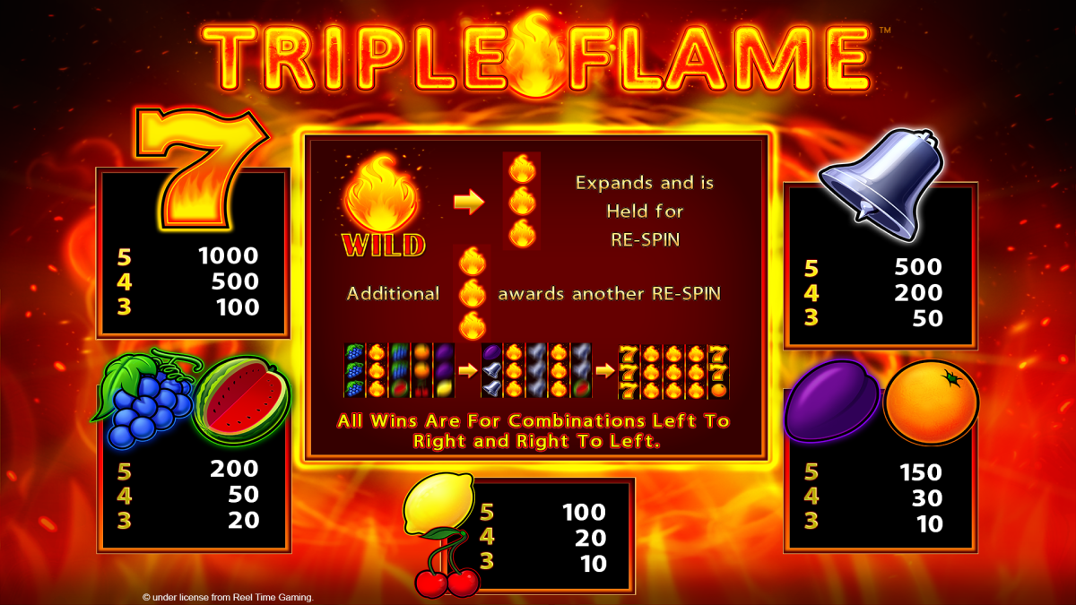 TripleFlame-Paytable